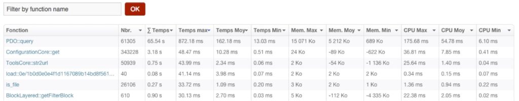 php_bottleneck