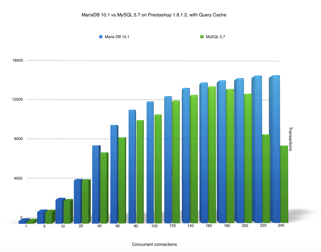 Mariadb что это